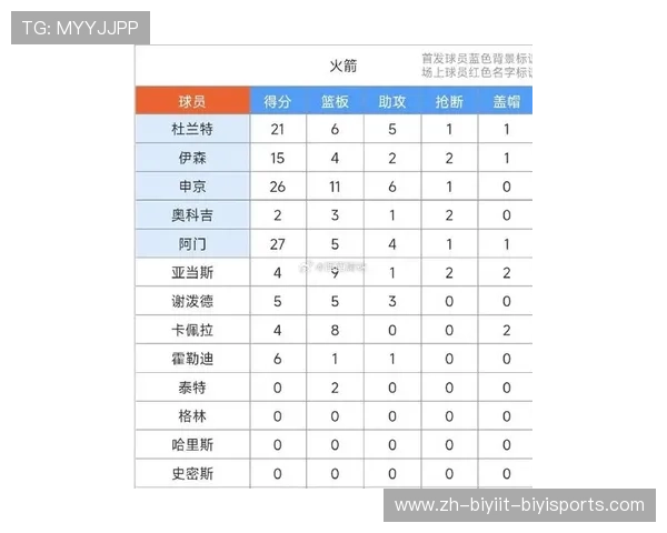 详解NBA火箭队最新赛季详细数据统计