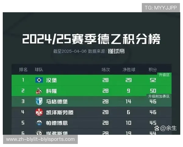 连续输球纪录最严重的德甲球队排行榜